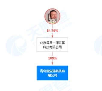 投資116億 又一總部企業落戶青島高新區